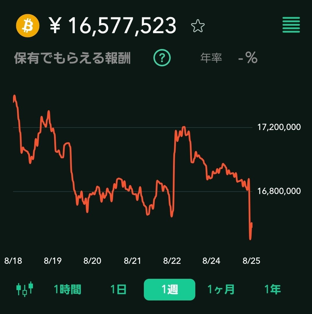 ビットコイン9月末くらいまでは下げ❓ イーサリアムはしばらく上げ❓ #暗号資産 #ビットコイン #イーサリアム