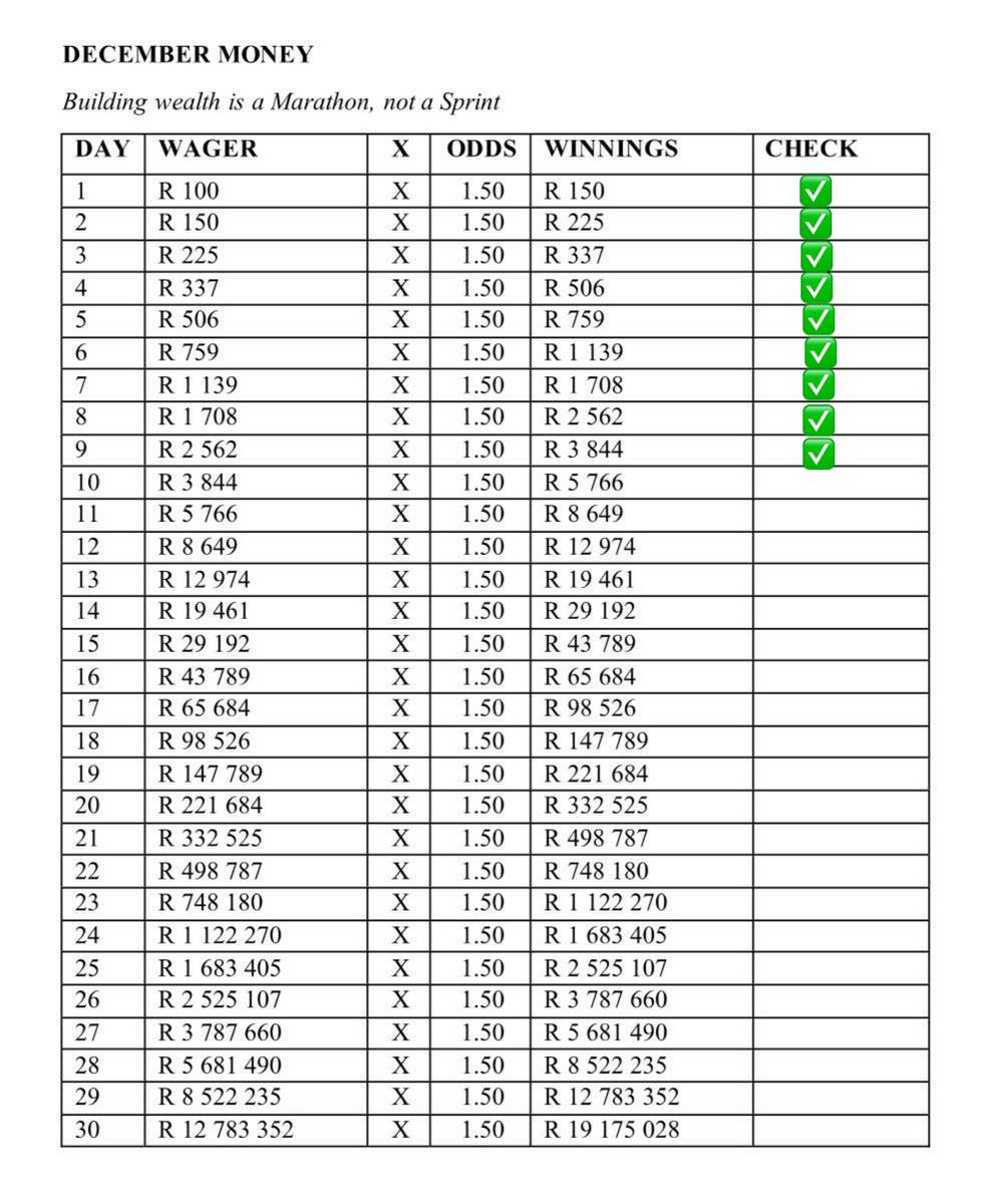 Jeremiah_b_off's tweet image. Project 19 Million Day 9 Boom🤯 🤑✅😎
