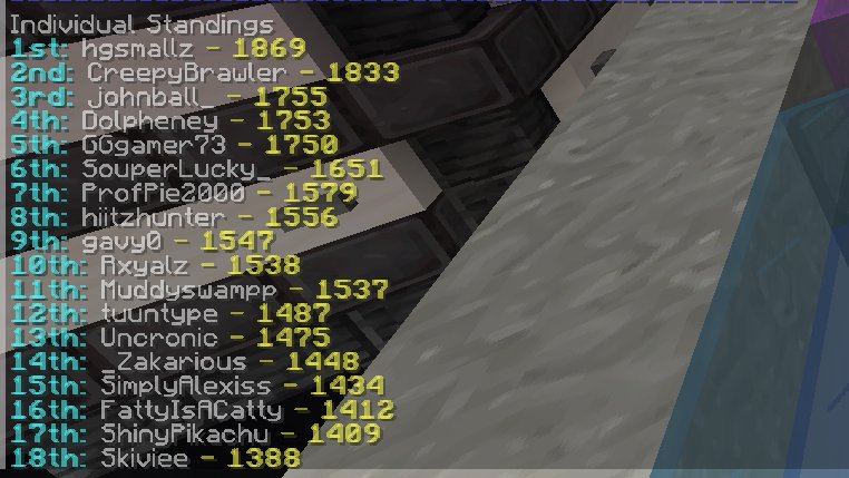 SouperLucky_ (@souperlucky) on Twitter photo I Had so much fun in <a href="/FusionFrenz/">Fusion Frenzy</a> today!
I loved the games and I'm glad for the opportunity to play in it <3
I placed 6th Overall but last as a Team, but that dosen't mean I had such a fun time with my team! I Had so much fun in <a href="/FusionFrenz/">Fusion Frenzy</a> today!
I loved the games and I'm glad for the opportunity to play in it <3
I placed 6th Overall but last as a Team, but that dosen't mean I had such a fun time with my team!