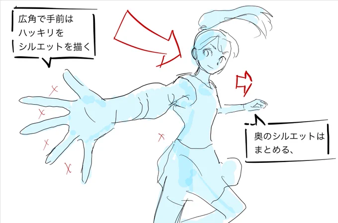 遠近のシルエット変化を描く事で臨場感がうまれます。