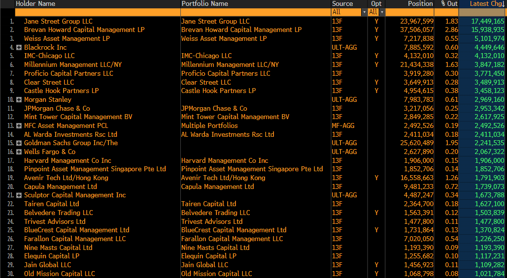 zerohedge's tweet image. Now why would someone want to sell a huge block and take out the entire bid stack (3 times in a row) just so they can trigger sell momentum and accumulate much lower?