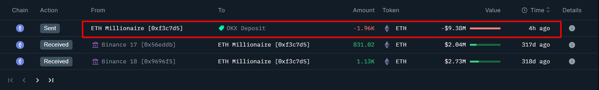 Screenshot of ETH whale transaction details from Onchain Lens
