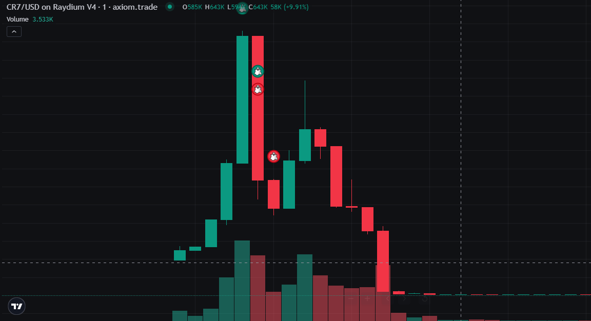 미국 트렌드에 잘 모르는 우리 사람들한테
재미있는 소식 두 가지 있어 :

<a href="/sportfun/"></a> 이 나왔는데, NFT 비슷한 거야.
프로젝트 자체는 꽤 믿기고, 아랍 셰이크들이 후원한다고 하더라고.
요즘 점점 핫해지고 있고, 나는 소액만 넣어봤어.
지금은 꽤 잘 나가고 있어서, 어떻게 될지 지켜보는 중.
