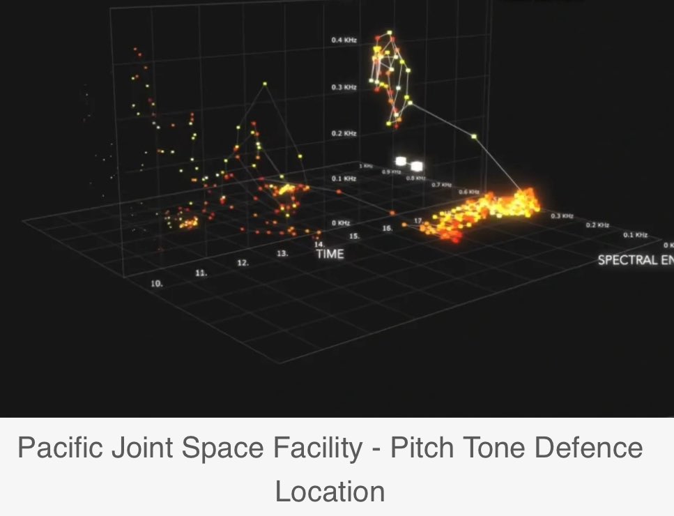 johnallanmoody's tweet image. MAJOR TECHNOLOGY BREAKTHROUGH Fortifying National Security: Partners Called For. pjsf.co.uk/services-1/f/f…

#johnmoody #pacificjointspacefacility #pjsfgroup #technology #pitchtoneloaction