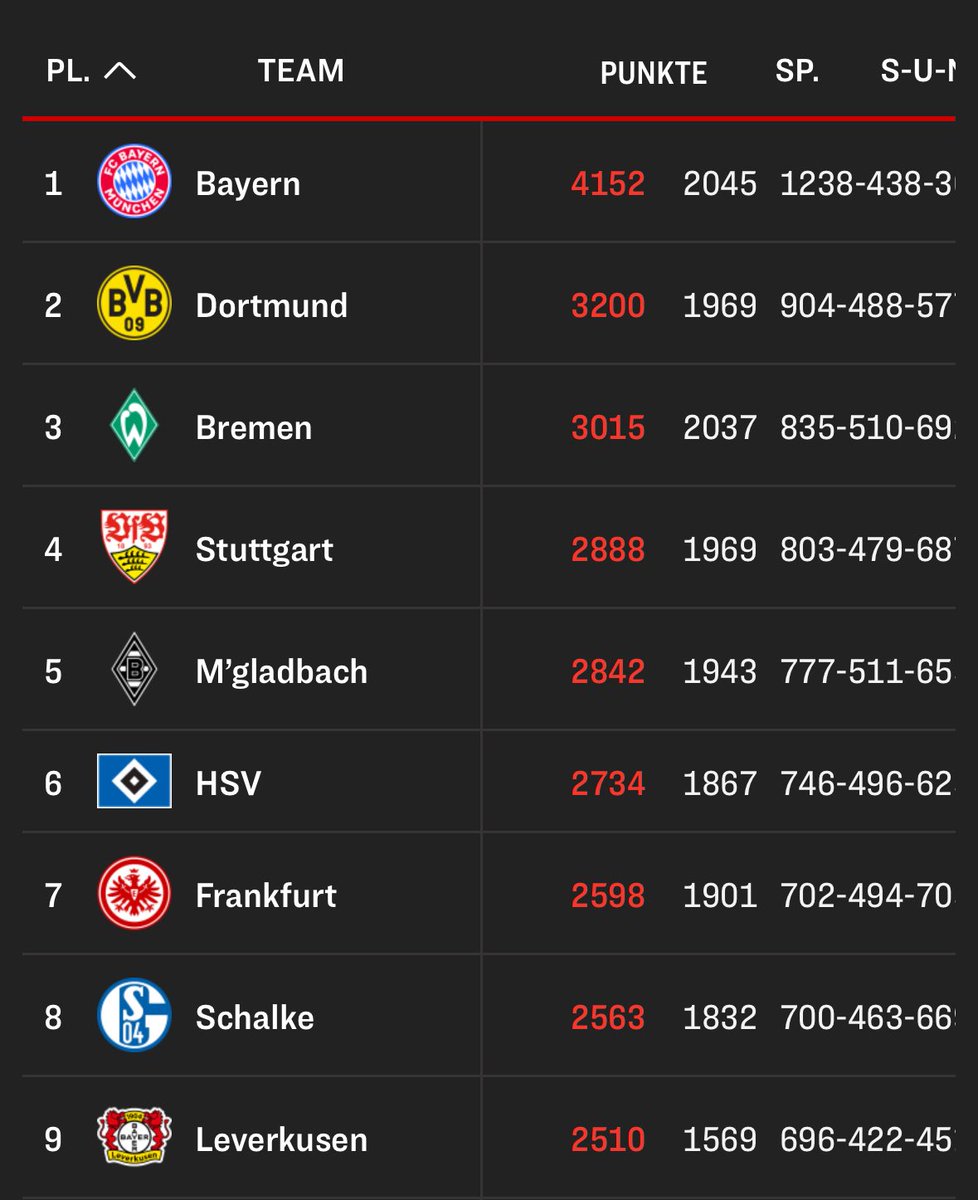 dieses jahr wird spiel nummer 1887 stattfinden😻
