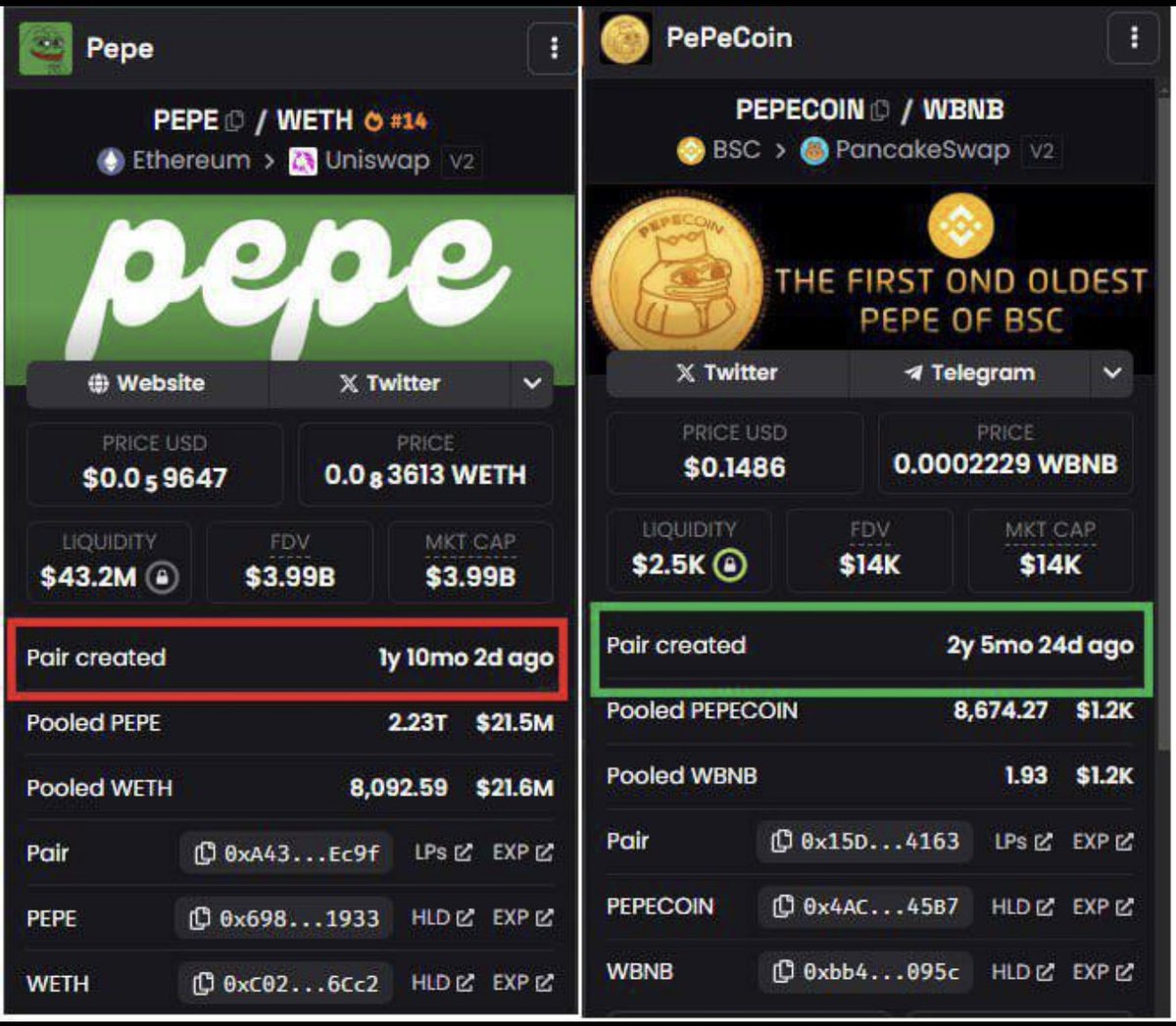 PepecoinoldBSC's tweet image. Everyone thinks $PEPE started on ETH…
Truth is, the OG Pepe was born on #BSC 🐸🚀

dexscreener.com/bsc/0x15dfe422…

Respect the roots, ape the legend.
#BSCGem #PEPE