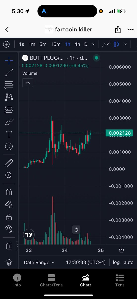 Block every KOL that said we were a rug….

ButtPlug 👣 breakout coming 

Stack it Get BIG