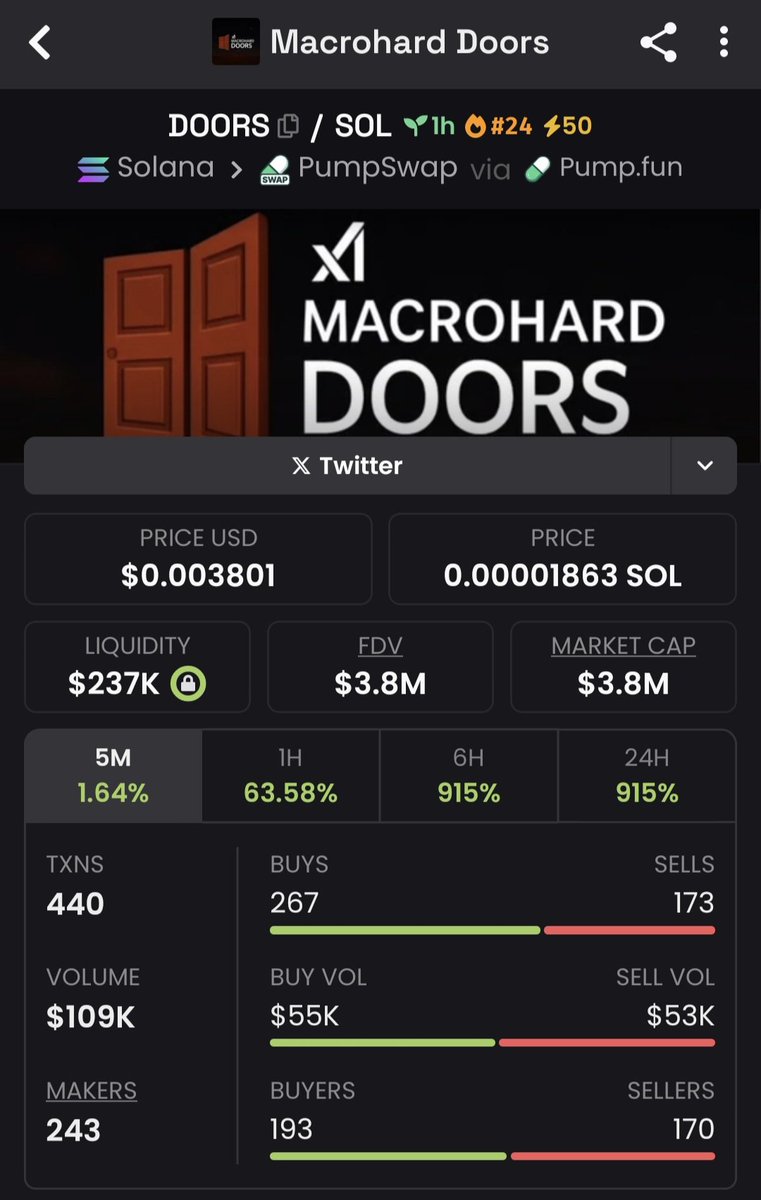 $DOORS rug alert 🚨🚨🚨Fake token, fake volume, fake transactions. Will rug to zero soon be careful. 🚨🚨🚨

5WEfN7Gn8j2WpdiTZUXyXDX6Z5uphiNyzZr6KZ9Bpump