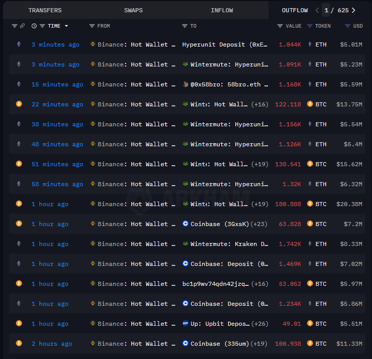 Dr.Zeus🧑💻🩺 (@chibuezevic3) on Twitter photo Binance dumping ETH and BTC Binance dumping ETH and BTC