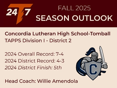 tapps247's tweet photo. TAPPS Division 1 - District 2
Concordia Lutheran High School-Tomball @clhstxathletics
Head Coach: Willie Amendola @WillieAmendola

📝 2025 Outlook
Concordia Lutheran has steadily built momentum under veteran head coach Willie Amendola, and 2025 could be the year the Crusaders elevate into the top tier of TAPPS Division I. The addition of transfer Rome Stanford provides a jolt of game-breaking athleticism, joining a strong returning core headlined by two-way standout Jaxon Coleman @JaxonColeman45 and physical linebacker Joe Beverly. With depth in the secondary and a veteran front seven, Concordia looks poised to challenge for a playoff spot—and possibly much more.

🔥 Things to Like
🔹 Transfer impact: The arrival of Stanford from district rival St. Pius X immediately raises Concordia’s ceiling, but he isn’t the only addition. DB Henry Mulliner @HenryMulliner from Tomball HS and RB Aiden Glover from Klein Oak add proven athleticism, giving the Crusaders reinforcements in two key spots.
🔹 Defensive leadership and depth: This defense looks seasoned and physical. Clary and Cody Cutrer @CodyCutrer2027 provide proven leadership, while LB Joe Beverly and Connor Reynard @ConnoReynard bring stability in the second level. With Reid Kelley @ReidKelley_50 anchoring the line and versatile playmakers like Coleman and Clark @CarsonClark_6, this unit has the makings of one of the district’s best.
🔹 Strength and balance on offense: Jaxon Coleman @JaxonColeman45 is the offense’s explosive playmaker, and Malik Liberty @MalikLiberty17 adds a reliable ground game. Two-way force 6’2 215lbs Nate Muaka @NathanMuaka3 is expected to emerge as a major piece of the game plan on both sides of the ball, while the offensive line is anchored by Brode Clark @brode_clark48 and William Canovas @WilliamCanovas2, who is drawing Ivy League interest with gameday visit invitations from Brown @BrownU_Football and Cornell @BigRed_Football.

👀 Things to Watch
🔹 Quarterback battle fallout: The Crusaders will open 2025 with junior Ryan Neidigk @Ryan_Neidigk1 under center, edging out sophomore Nicolas Escudero @Nicoesc_QB. Escudero, at 6’3” and 200 lbs, is one of TAPPS’ more highly recruited young quarterbacks, while Neidigk brings steadiness and consistency. How this dynamic unfolds could define the offense’s rhythm.
🔹 Integrating new talent: Between Stanford’s star power, Mulliner’s defensive versatility, and Glover’s backfield quickness, Concordia has added key pieces. How quickly these transfers blend into Amendola’s system will determine if the Crusaders close the gap on district heavyweights.
🔹 Depth in high-leverage games: While Concordia has frontline talent across the board, their ability to maintain production through the grind of district play will decide whether they remain a dangerous spoiler or emerge as a true contender.

📱 Player/Coach Accounts on X
Brode Clark @brode_clark48, 2026, OL
Carson Clark @CarsonClark_6, 2026, CB
Cody Cutrer @CodyCutrer2027, 2026, DB
Connor Reynard @ConnoReynard, 2026, OLB/SS
Henry Mulliner @HenryMulliner, 2027, OLB/SS
Jaxon Coleman @JaxonColeman45, 2027, DB/WR
Malik Liberty @MalikLiberty17, 2026, RB
Matthew Sneck @SneckMatth8391, 2027, WR/DB 
Nate Muaka @NathanMuaka3, 2027, LB/DL 
Nate Schoenfeldt @NSchoenfel42654, 2026, LT
Nathan Maulsby (Nate) , 2027, LB
Nicolas Escudero @Nicoesc_QB, 2028, QB
Reid Kelley @ReidKelley_50, 2027, DL
Rome Stanford @RomeStanford, 2026, DB/WR
Ryan Neidigk @Ryan_Neidigk1, 2027, QB/WR
William Canovas @WilliamCanovas2, 2027, OL
Willie Amendola @WillieAmendola, Coach
Eric Allen @Coach_EA31, Coach

#txhsfb #TAPPSFootball @TXPSMedia @TXPrivateFBGuy