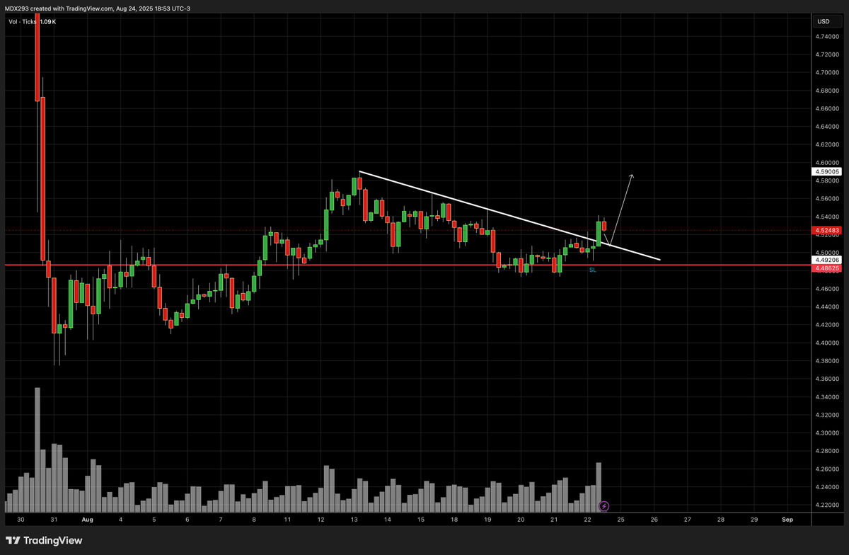 #COPPER 4 hr