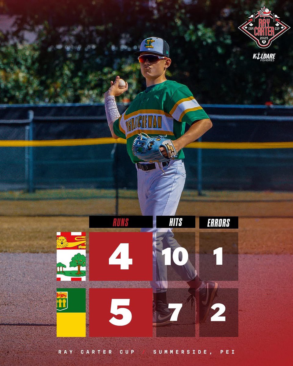 RESULTS | Game 26: Team Prince Edward Island vs Team Saskatchewan 

#SummersideBaseball | <a href="/summersidePEI/">City of Summerside</a> | <a href="/baseballcanada/">Baseball Canada 🇨🇦⚾️</a> | <a href="/tourismpei/">TourismPEI</a>