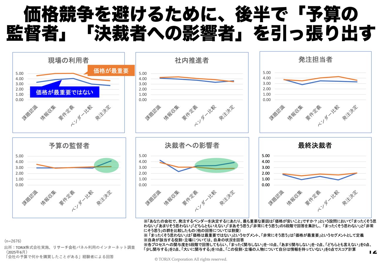 価格の決定権を持つ経営 価格の決定権を持つ経営 | 酒井 光雄 |本 | 通販 | Amazon