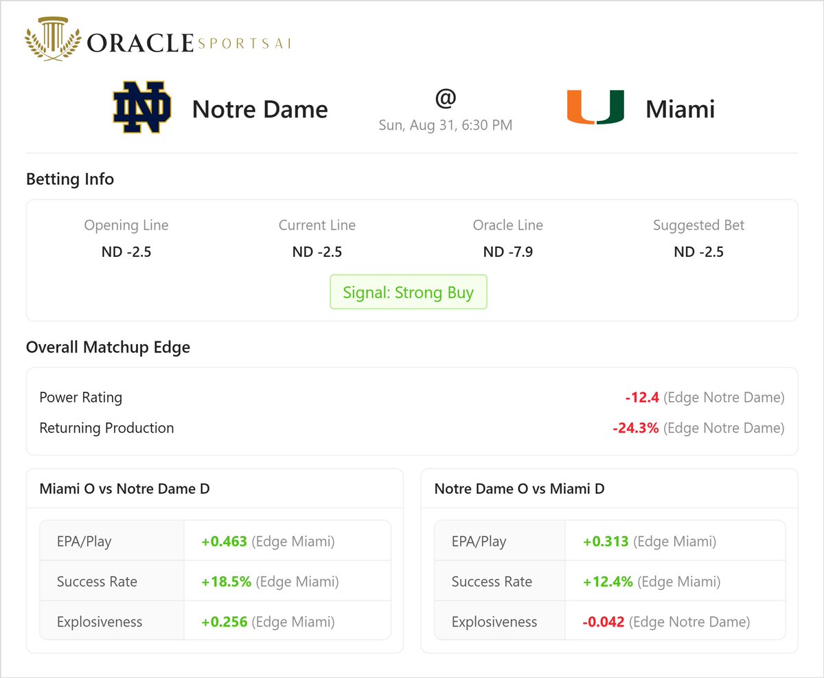 Oracle Sports AI tweet media