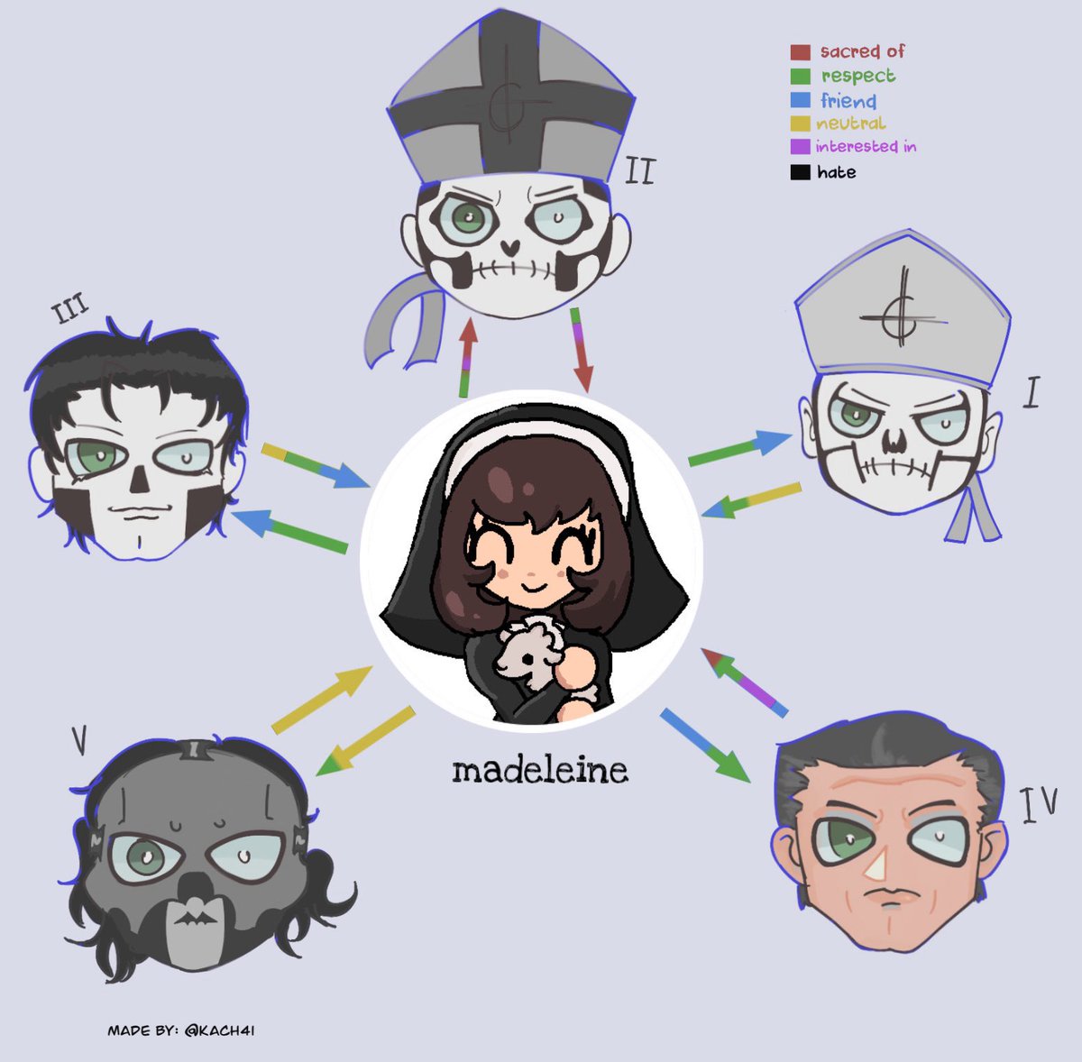thank u for the amazing template!! madeleine chibi is by @/spillwayed 🐑