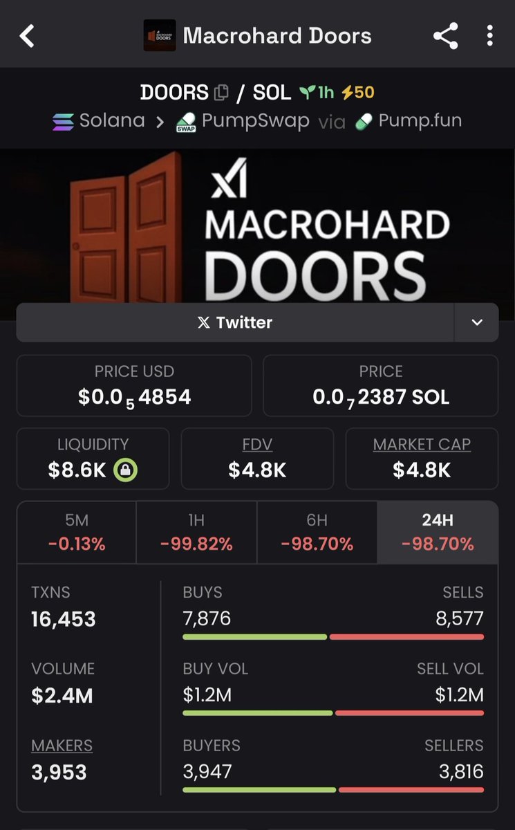 $DOORS RUGGED ✅️ at 4k now