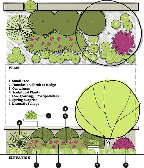 Landscape Architecture tweet media
