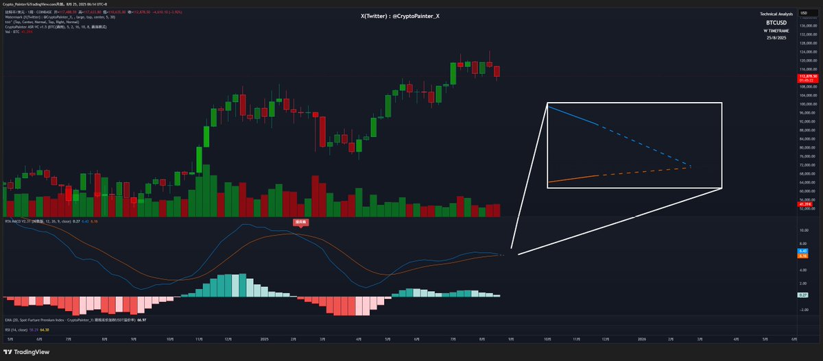 Crypto_Painter on X: 
