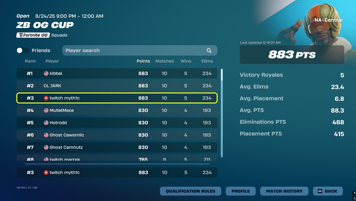 myth1cFN's tweet image. 1ST PLACE 🥇 NAC ZB OG SQUADS CUP 🏆

2 weeks in a row. It&apos;s too easy.