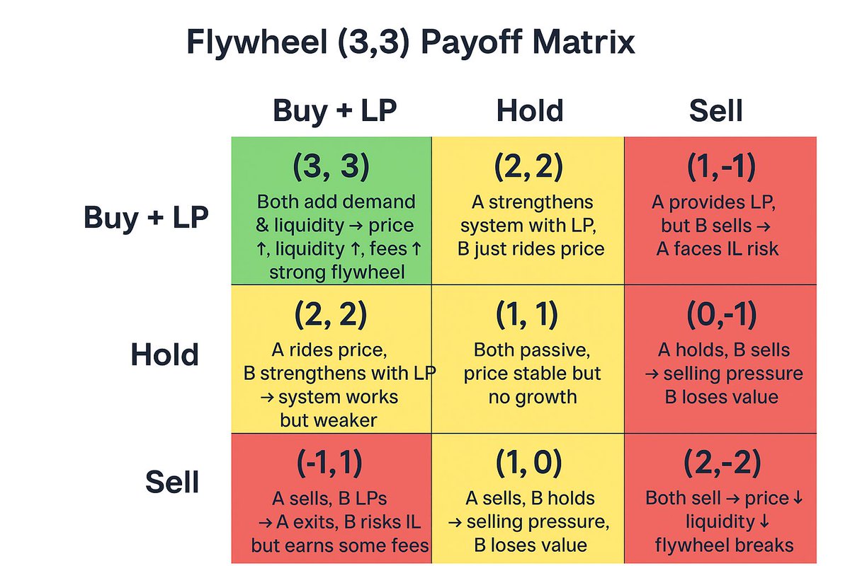 Flywh(3,3)l tweet media