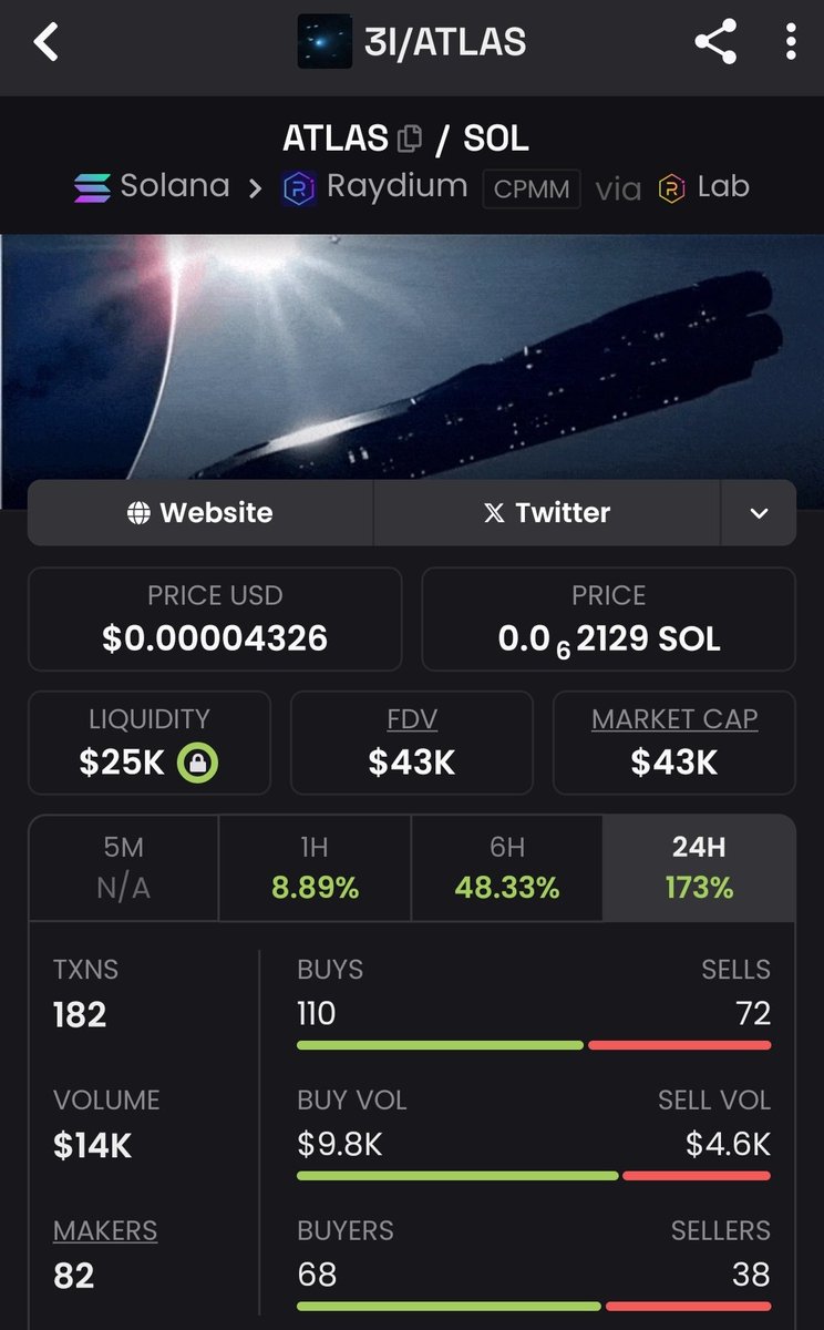 Beenz Poland (@mojszegoldberg) on Twitter photo $ATLAS heading to earth!
2k9LnRAWJJBmmEzgXARwSEzoU1DorBYQHTXZtxusbonk
$SOL $BEENZ $ETH $KAS <a href="/3iAtlasCTO/">3i/Atlas</a> <a href="/crypto_birb/">CRYPTOβΏIRB</a> <a href="/Ashcryptoreal/">Ash Crypto</a> <a href="/elonmusk/">Elon Musk</a> <a href="/bitguides/">bitguide</a> $ATLAS heading to earth!
2k9LnRAWJJBmmEzgXARwSEzoU1DorBYQHTXZtxusbonk
$SOL $BEENZ $ETH $KAS <a href="/3iAtlasCTO/">3i/Atlas</a> <a href="/crypto_birb/">CRYPTOβΏIRB</a> <a href="/Ashcryptoreal/">Ash Crypto</a> <a href="/elonmusk/">Elon Musk</a> <a href="/bitguides/">bitguide</a>