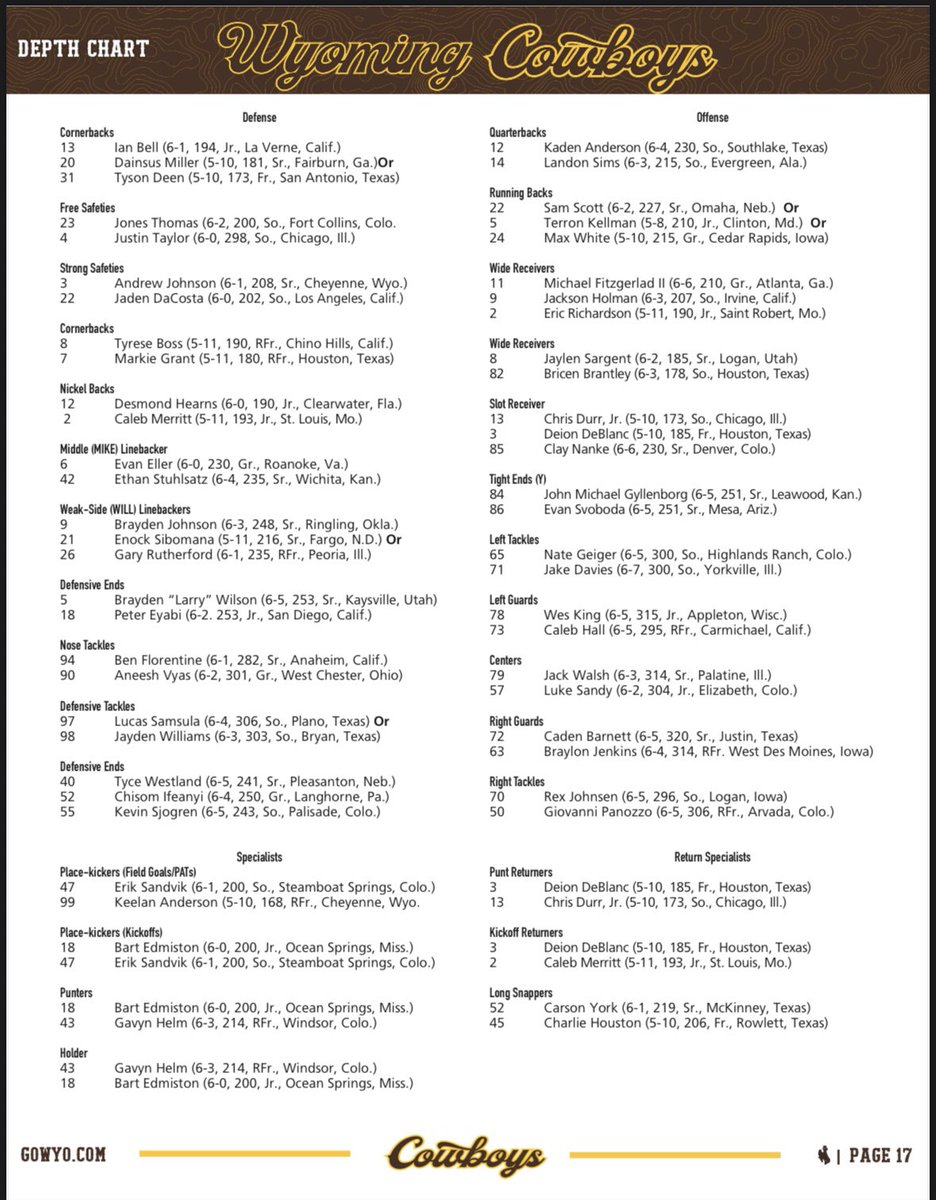 alex_m_taylor22's tweet photo. Cowboys’ first depth chart of the season: https://t.co/47FDaeAgFW