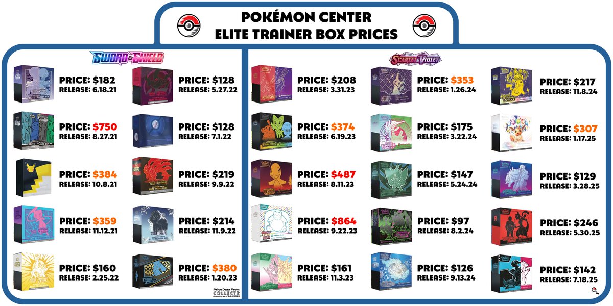 Pokémon-Switch Stock - TCG Restocks tweet media
