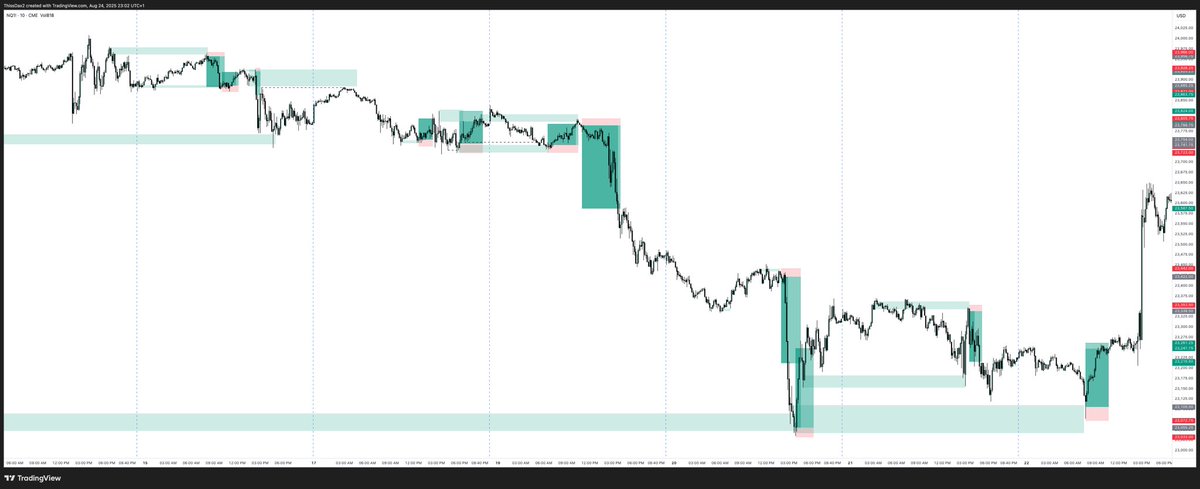 DAX (@thissdax) on Twitter photo I just spent 3 hours studying and refining my entries on $NQ…
Blending TA with Orderflow is a different level:
✅You see who’s in control
✅Futures only (NQ & S&P) for clean setups
✅Confirmations with Footprint, VWAP & Market Profile
That combo gives me close to a 90% strike I just spent 3 hours studying and refining my entries on $NQ…
Blending TA with Orderflow is a different level:
✅You see who’s in control
✅Futures only (NQ & S&P) for clean setups
✅Confirmations with Footprint, VWAP & Market Profile
That combo gives me close to a 90% strike