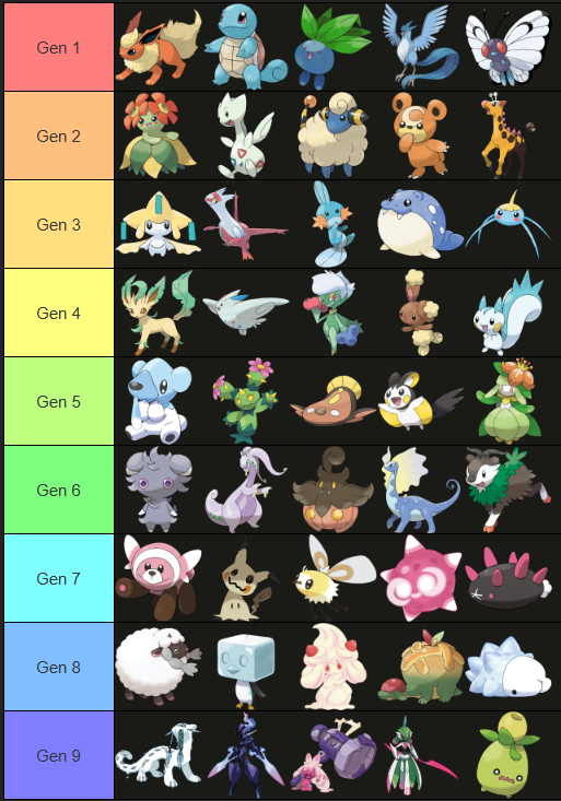 anni3magic's tweet image. check out my top 5 pokemon from each gen :3c