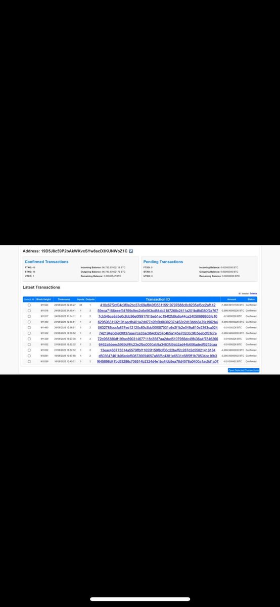A Bitcoin Old whale sold 24,000 BTC worth over $2.7 billion, causing today’s -$4,000 crash in minutes.

They still hold 152,874 BTC worth more than $17 BILLION.