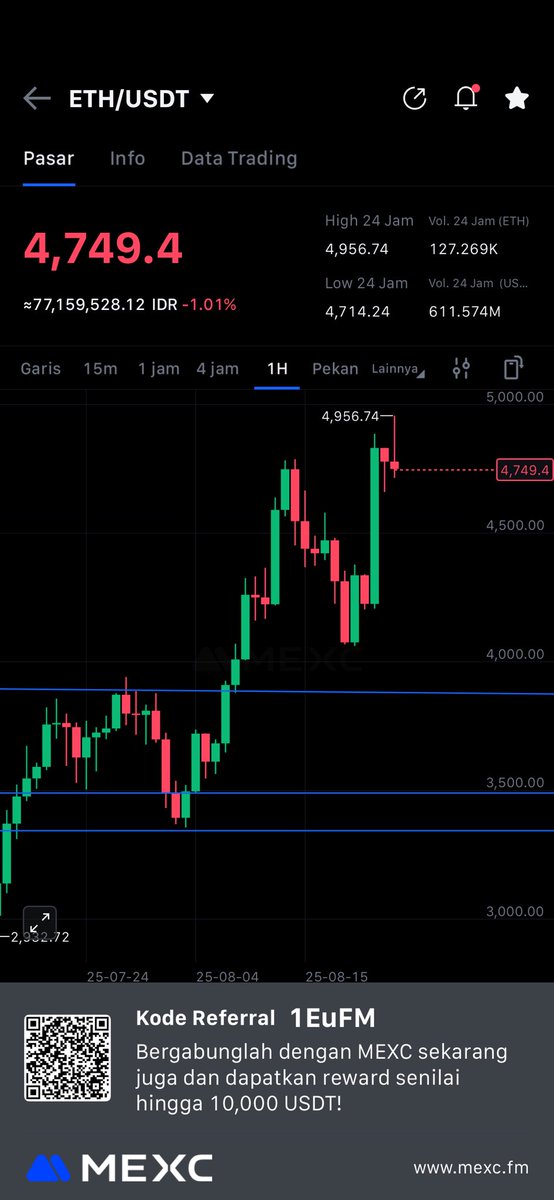 Crypto Ndo! 🇮🇩 tweet media