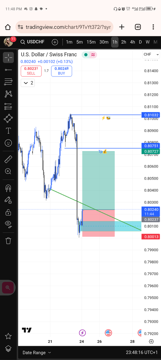 web3_mstwin's tweet image. Buy usdcad , touch 👉😂that grass