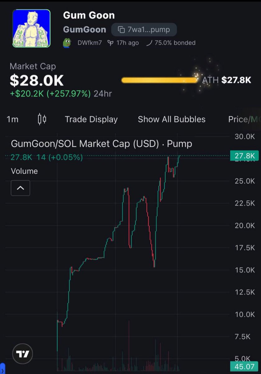 Acrypto____'s tweet image. #GumGoon Million Dollar MC Soon! 🚀