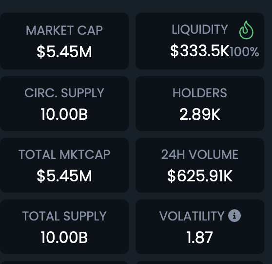 catethz's tweet photo. Liquidity speaks louder than market cap. One project at $5M cap = $300K liquidity. #CatCoin ETH at $1.5M cap = $700K liquidity. Strong foundation, strong potential for whales.

#memecoin https://t.co/yUMewWwsov