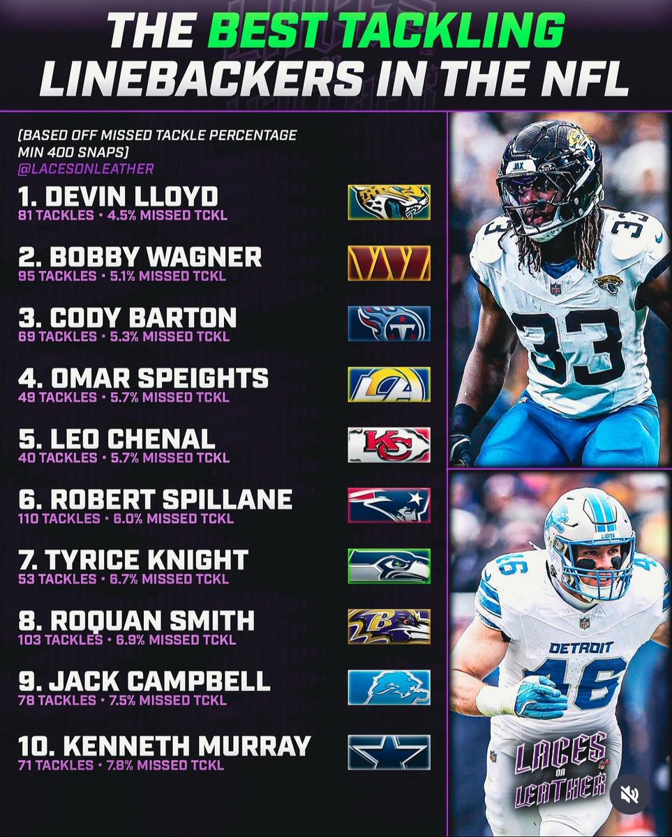 Devin Lloyd is slept on