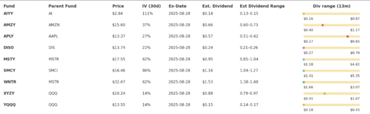 Here are the group D dividend estimates: