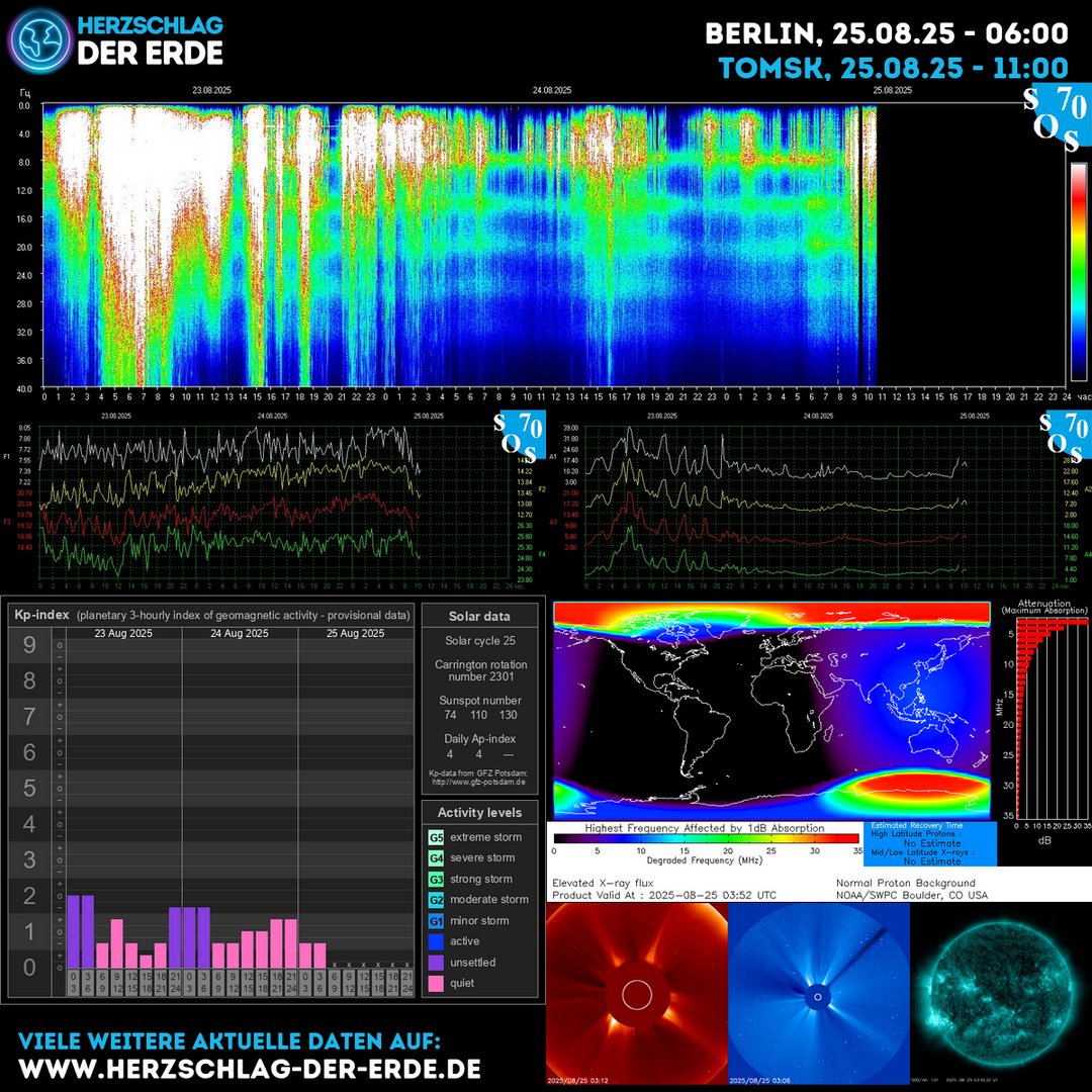Herzschlag der Erde, Schumann Frequenz (@schumannbotde) on Twitter photo ✨ENERGYUPDATE✨
 August 25, 2025 at 06:00AM
herzschlag-der-erde.de
🌟  Join now: gaiaheartbeat.com 🌟
#SchumannResonance #SchumannFrequency 
#SolarFlare #SpaceWeather #Earthquake #Gaia #gofundme #blackout ✨ENERGYUPDATE✨
 August 25, 2025 at 06:00AM
herzschlag-der-erde.de
🌟  Join now: gaiaheartbeat.com 🌟
#SchumannResonance #SchumannFrequency 
#SolarFlare #SpaceWeather #Earthquake #Gaia #gofundme #blackout