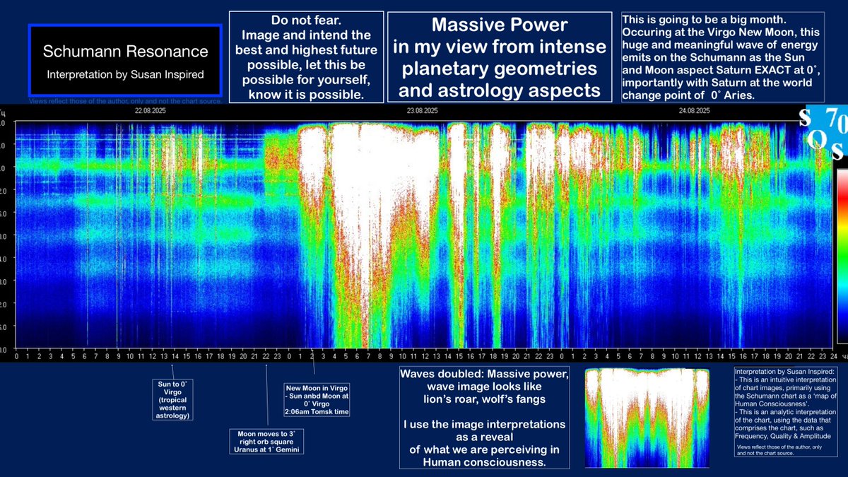 SusanInspired (@susaninspired) on Twitter photo NEW SCHUMANN!!!!
Massive waves of power on the Schumann Resonance as the chart finally prints after an almost 3 day blackout!
Thank you SOS for publishing the archive data!!
I've deep dived on the analysis of astro aspects with this chart energy. It's all on the chart for deep NEW SCHUMANN!!!!
Massive waves of power on the Schumann Resonance as the chart finally prints after an almost 3 day blackout!
Thank you SOS for publishing the archive data!!
I've deep dived on the analysis of astro aspects with this chart energy. It's all on the chart for deep
