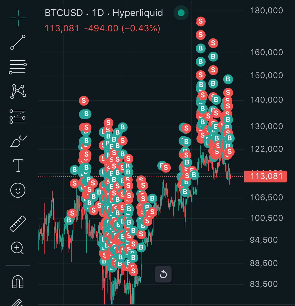 It’s fine I’m fine We’re fine