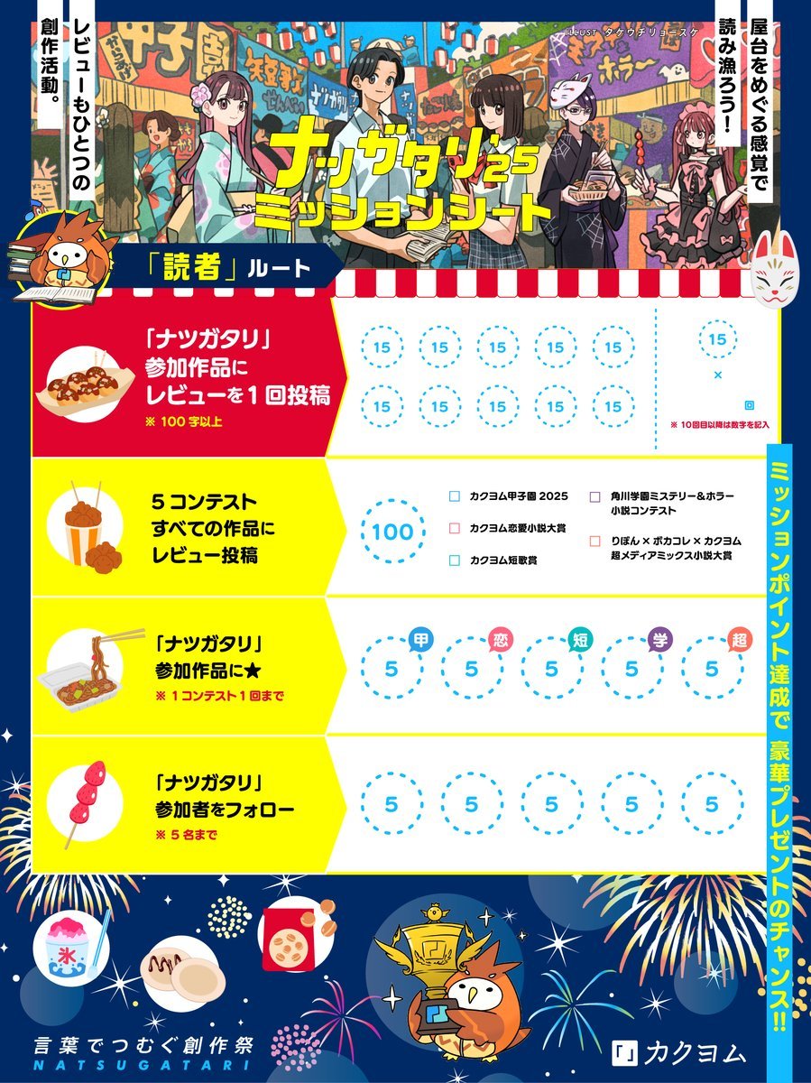 ／
📢#ナツガタリミッション 開催中🔥
＼

投稿・レビューなどの「ミッション達成」でポイントGET！
上位ランカーにはトリグッズ・リワード・図書カードなど豪華賞品プレゼント🎁

現在の順位はカクヨム内通知をチェック✅
接戦のため、ランク外の人もまだまだ間に合います🔥

kakuyomu.jp/info/entry/nat…