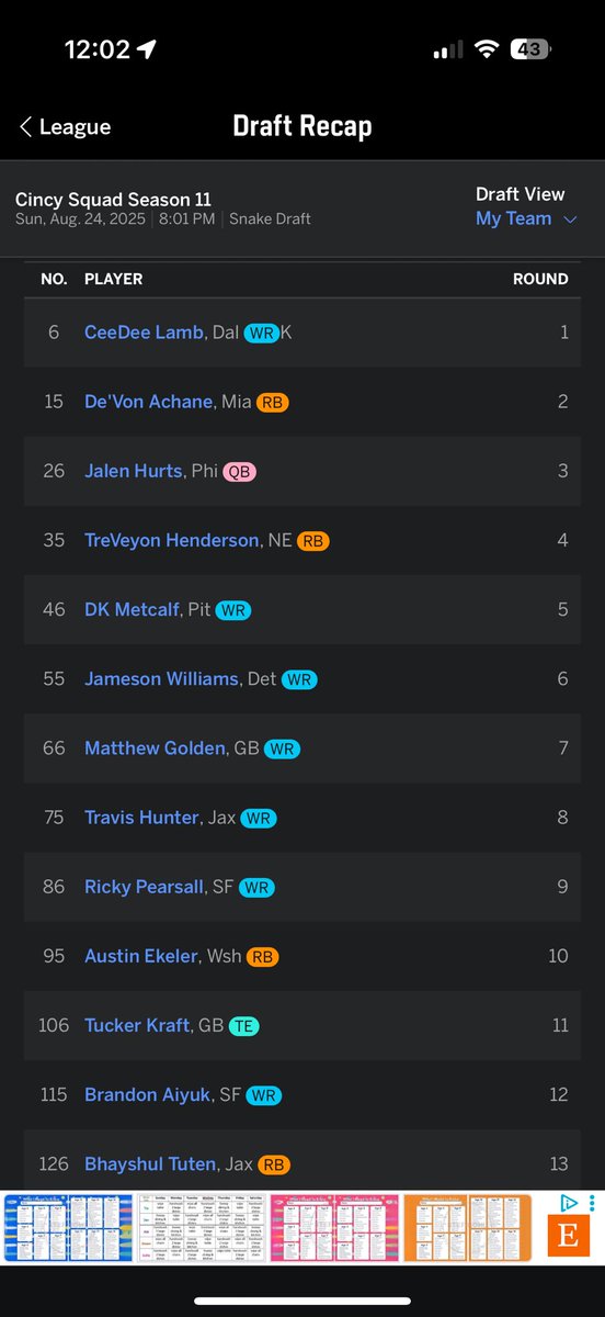 FF_Brows's tweet image. Two drafts down ✅

Feeling great about both builds — 2 more drafts to go before we enter the start/sit sweat era. 🏈🔥