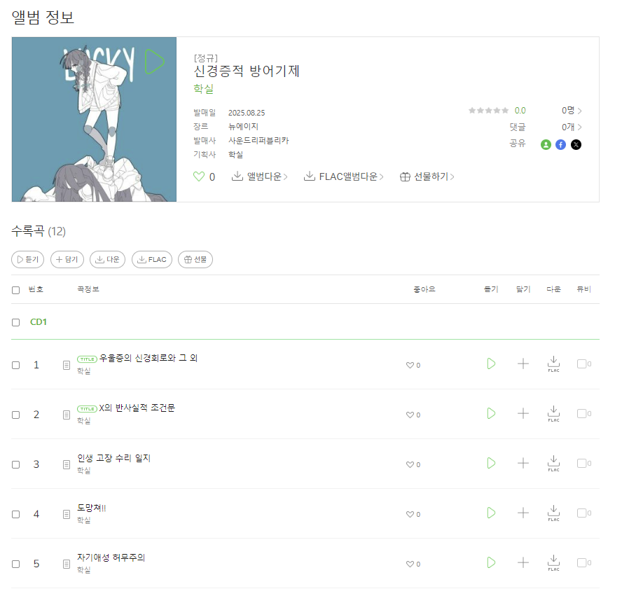 haksilly's tweet photo. 그간 만들었던 보컬로이드 곡들을 모아 각종 음원 사이트에 발매했습니다!! ^0^

우울증의 신경회로와 그 외
X의 반사실적 조건문
인생 고장 수리 일지
도망쳐!!
외 보너스 트랙 2개
+ 곡들의 MR

항상 감사합니다...🥺
https://t.co/UE5xezGceb https://t.co/MUj66xsK6L