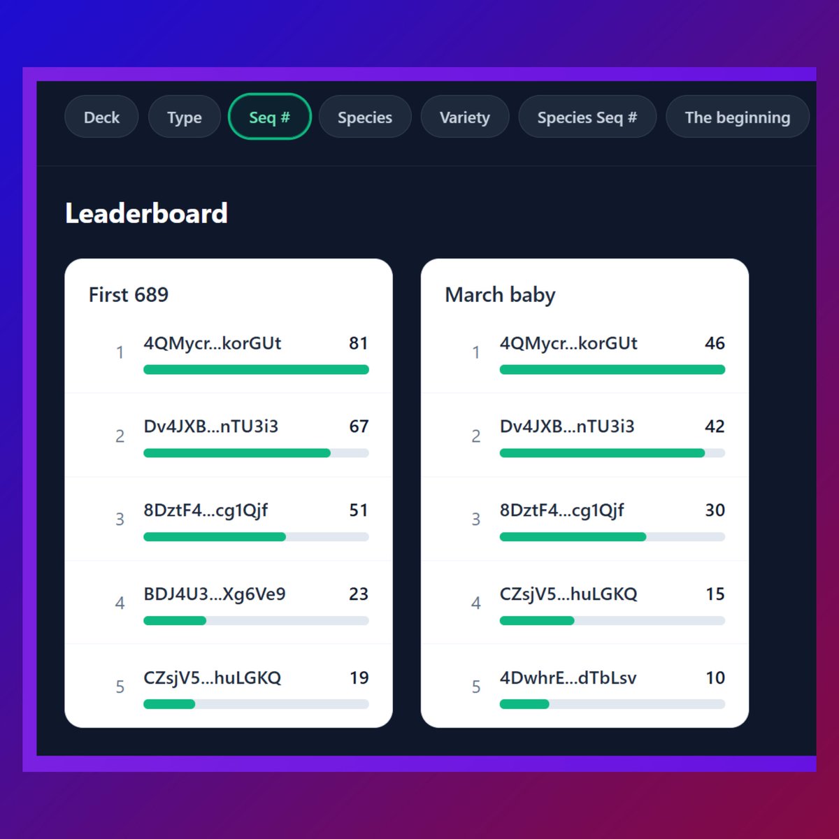 How many of the earliest Kreechures do you have?

listings.kreechures.com/leaderboard

First NFT Collection On Solana
26 March 2021