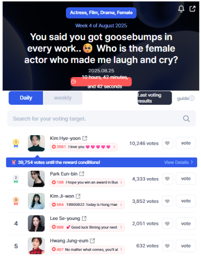 DCTrend - MAKE YOUR K-POP STAR NO.1 (@dctrendglobal) on Twitter photo π Real-time Ranking β DCTrend Actress, Film, Drama (Female) (Week 4 / August 2025)
βYou said you got goosebumps in every workβ¦ π₯Ί Who is the female actor who made me laugh and cry?β
π dctrend.ai/vote/latest/53β¦
π₯ #KimHyeyoon β 10,246 votes
π₯ #ParkEunbin β 4,333 votes
π₯ π Real-time Ranking β DCTrend Actress, Film, Drama (Female) (Week 4 / August 2025)
βYou said you got goosebumps in every workβ¦ π₯Ί Who is the female actor who made me laugh and cry?β
π dctrend.ai/vote/latest/53β¦
π₯ #KimHyeyoon β 10,246 votes
π₯ #ParkEunbin β 4,333 votes
π₯