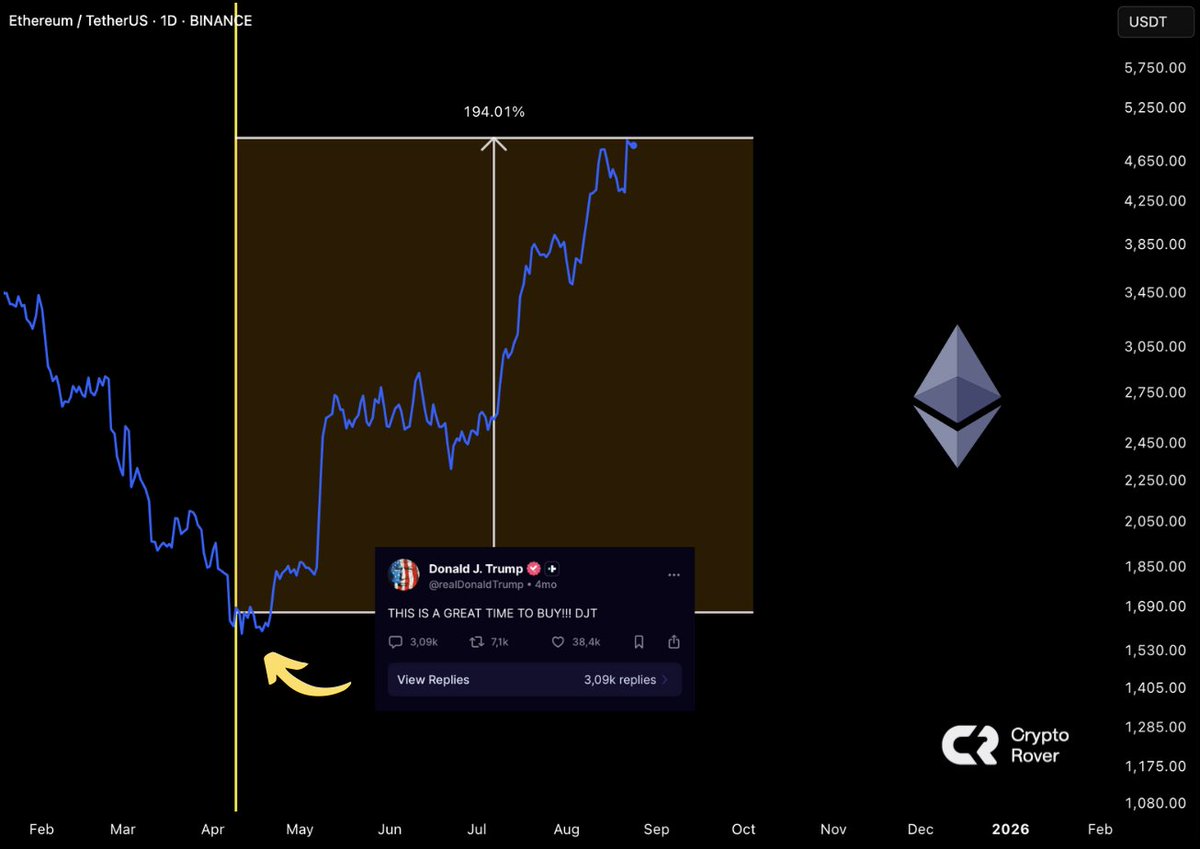 🔴ROVER: Trump sorprende: prevede l'impennata di Ethereum e supera le aspettative di Eric!