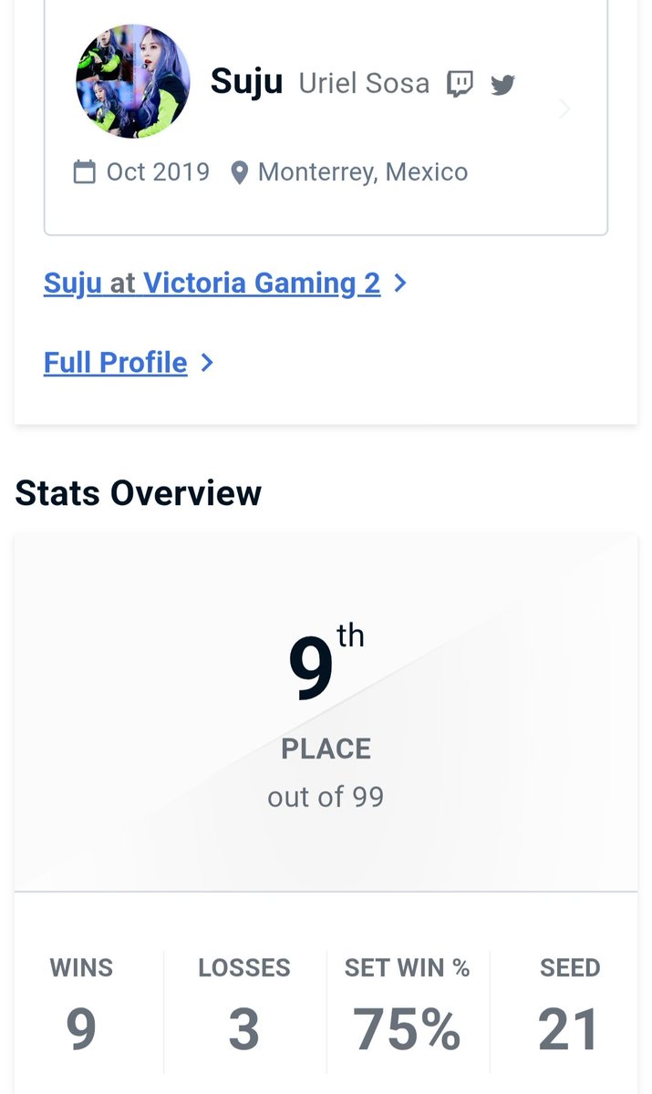 Corrí 7 Pools ayer y pase por winners 🔥

Hoy le gane a Liras 3ds, Pulga y Totopo 🙌 

Perdiendo vs Pellon (2-3) y Evil M. (1-3) 

Amo Durango ✨