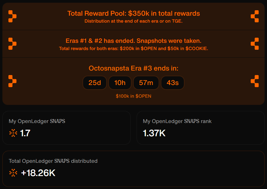 Nitesh (@bitxnitesh) on Twitter photo Octosnaps Era #3 is Here 🐙
⏰ 25 days left $100K in $OPEN up for grabs this round.
The momentum around <a href="/OpenledgerHQ/">Openledger</a> is unstoppable. More creators are showing up, more content is flowing and the community is stacking impact daily.
And what really stands out?
The dedication Octosnaps Era #3 is Here 🐙
⏰ 25 days left $100K in $OPEN up for grabs this round.
The momentum around <a href="/OpenledgerHQ/">Openledger</a> is unstoppable. More creators are showing up, more content is flowing and the community is stacking impact daily.
And what really stands out?
The dedication