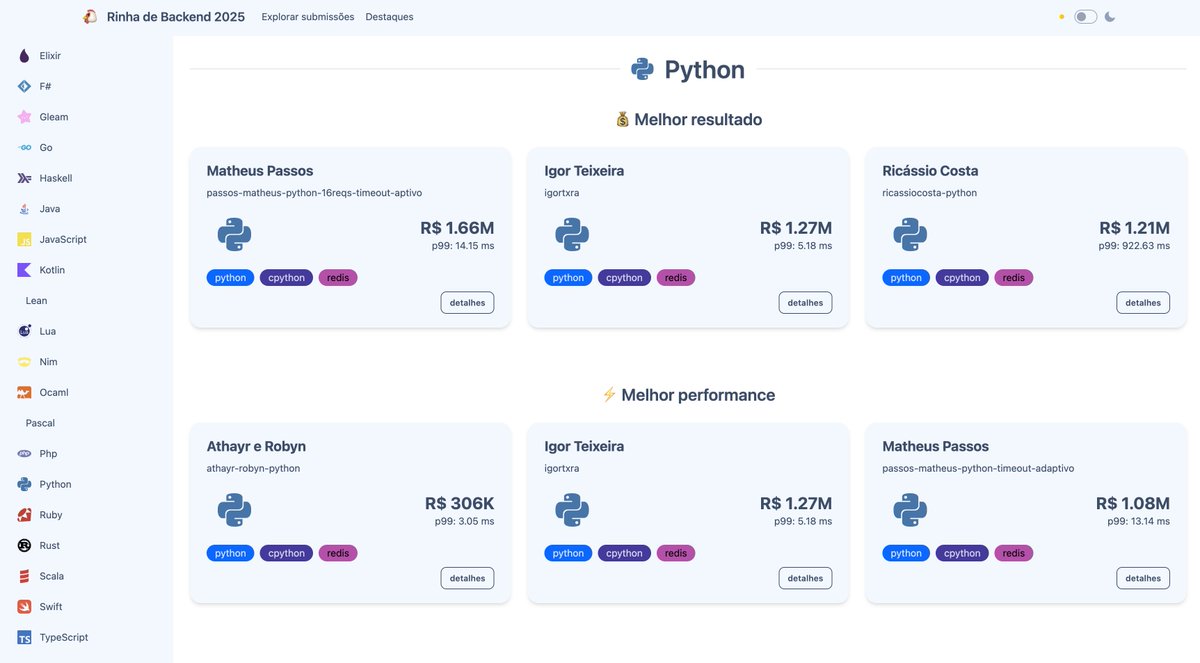 1cadumagalhaes's tweet image. Quer saber como sua linguagem foi na rinha de backend?
O que o pessoal usou de ferramenta**?
rinha2025.cadumagalhaes.dev
uns 90% vibe codado, perdão se a acessibilidade for ruim.
** completamente assumido com base no repo das pessoas. Reparei que tem uns errinhos de runtime