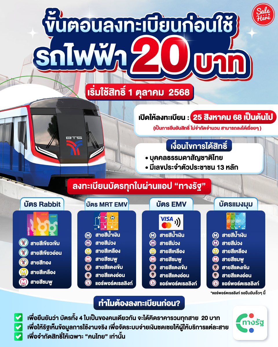salehere1's tweet photo. 📣 วันนี้แล้ว!! 🚇✨ กับการลงทะเบียน #รถไฟฟ้า20บาทตลอดสาย ผ่านแอป 'ทางรัฐ' ชาวเมืองเตรียมตัวให้พร้อม! แอดสรุปขั้นตอนและรายละเอียดมาให้ กดเซฟไว้เลย! 🤩
📍ดูรายละเอียดเพิ่มเติมได้ที่ >>https://t.co/jq4pen1U2q
#SaleHere #เซลเฮียร์ #รถไฟฟ้า #BTS #MRT #20บาทตลอดสาย #กรุงเทพ https://t.co/hupba74i8z