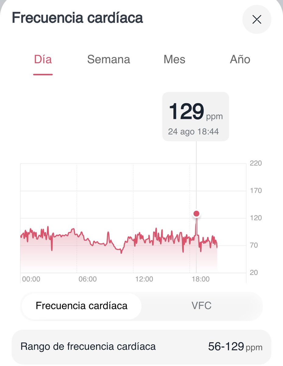 Hoy me dieron una muy buena noticia y casi me infarto de la emoción